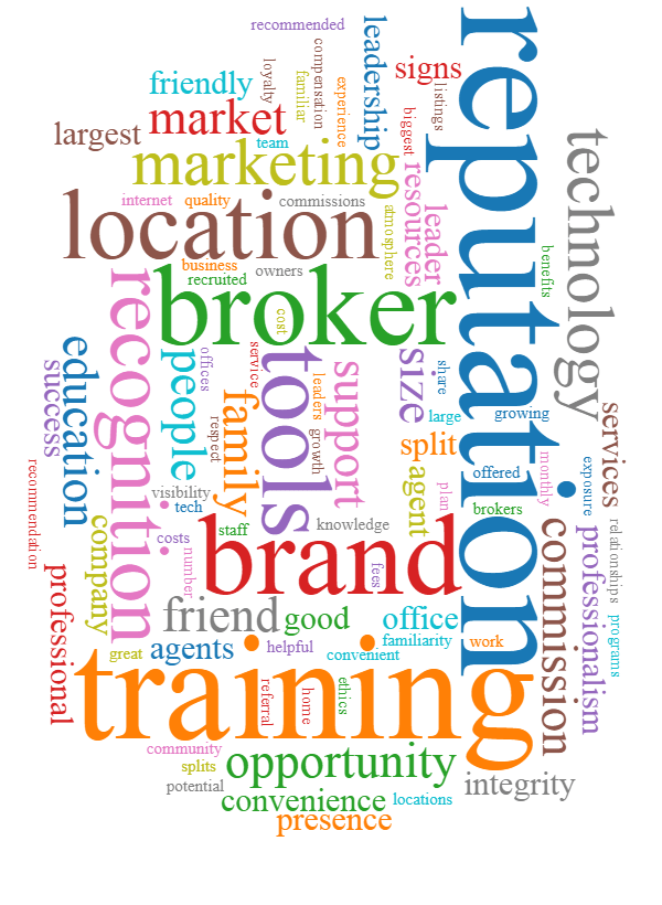 Word Cloud